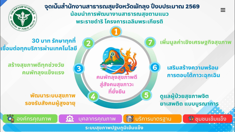 จุดเน้น
